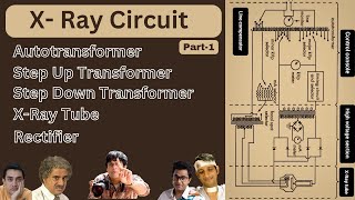 XRay Circuit ll Part 1 ll Xray Generator ll Transformer ll Rectifier ll X Ray Tube ll kVp mAs [upl. by Uranie]