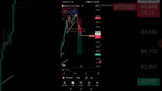 Bitcoin Update  Bitcoin Quick Profit Trade  Btc Update Today btc crypto altcoins [upl. by Mulderig]