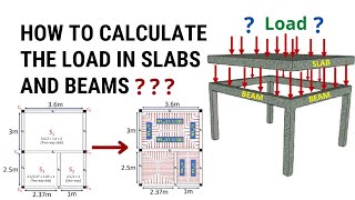 How to calculate the load in slabs and beams  Load transfer mechanism in building  Civil Tutor [upl. by Leonardi812]