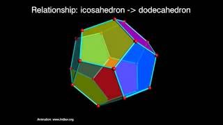 5 platonic solids – animated explanation of relations between polyhedrons [upl. by Clippard668]