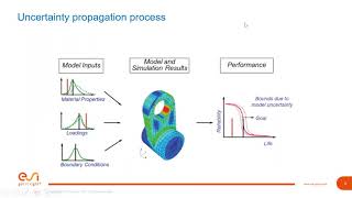 Statistical Analysis for robust design with Scilab  Intro [upl. by Medina]