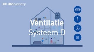 Ventilatie Systeem D  Itho Daalderop [upl. by Morgun]