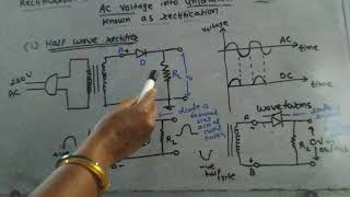 Std 11 Basic Electricity Semiconductor Diodes Half wave Rectifier circuit [upl. by Dorri]