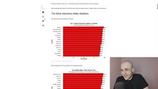 The Most And Least Attractive Male Hobbies [upl. by Squires]