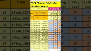 2024–25 Chinese Baby Gender Prediction Calendar Uncover the Secrets mindset shorts genderreveal [upl. by Duster]