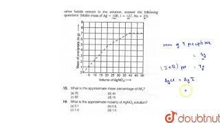 40 g of a mixture of NaCl and an unknown metal iodide MI2 was dissolved in [upl. by Oloapnaig]