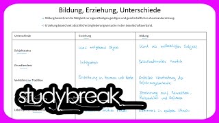 Bildung Erziehung Unterschiede  Pädagogik [upl. by Neri]