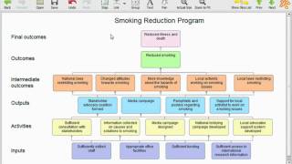 Brief introduction to program logic models outcomes models [upl. by Baum111]