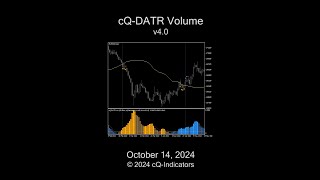 cQDATR v40 MT4 Volume Indicator [upl. by Iral]