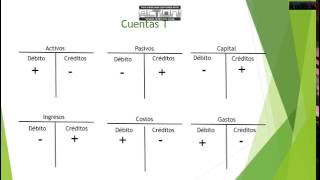 Contabilidad Básica Clase 1 [upl. by Amberly2]