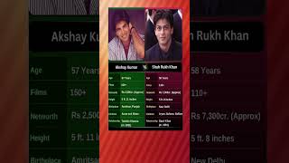 shahrukh vs akshaykumar comparison bollywood music moviecomparison [upl. by Joed922]