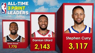 NBA Active Players 3Pt Field Goals Leaders [upl. by Leirua]