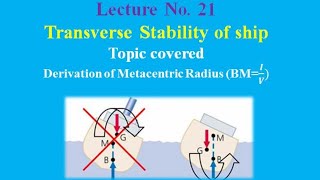 Lecture 21 Derivation of Metacentric Radius BM [upl. by Annaer]