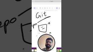 Git Basics  Repository Git VersionControl Programming tutorial [upl. by Ecnedurp]