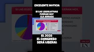 Lloran los kukas en el 2025 Milei arrasa las legislativas 2025 lla vllc milei [upl. by Desdemona542]