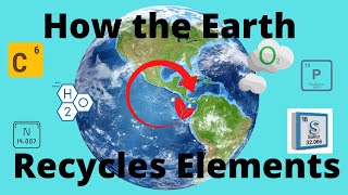 Biogeochemical Cycles Carbon Hydrogen Nitrogen Oxygen Phosphorus Sulfur [upl. by Trumann967]