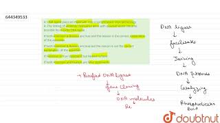 A DNA ligase plays an important role in recombinant DNA technologyR The linking of antibiotic [upl. by Girardo]