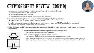 2011 Cryptography Review [upl. by Siberson149]