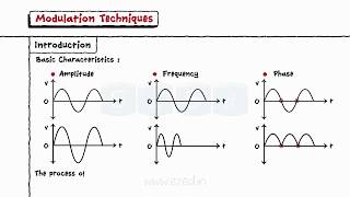 Modulation Techniques [upl. by Retep]