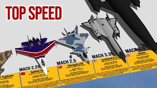 Fastest Military Aircraft Above Mach 2 Top Speed Comparison 3D [upl. by Savick]