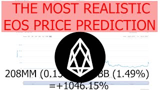 The most realistic EOS Price Prediction for the End of 2021  2022 based on Market data [upl. by Alboran268]