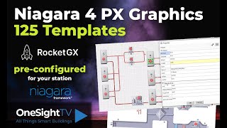 RocketGX 125 Graphic Templates for Niagara 4 [upl. by Sussi]