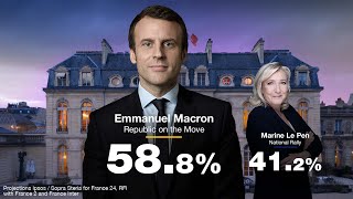 Emmanuel Macron reelected President of the French Republic 🇫🇷 with 588 ahead of Marine Le Pen [upl. by Ellett]