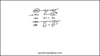 Question 14 GRE Quantitative Reasoning Practice Test 1 Untimed GRE Mentor [upl. by Raffin705]