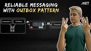 NET  Outbox design pattern in under 10 minutes [upl. by Adalie673]