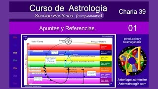 Astrología Esotérica 01 [upl. by Artapoelc]