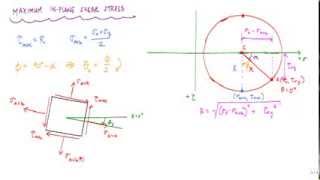 Mohrs Circle 22  principal and max shear stresses  Mechanics of Materials [upl. by Kohl19]