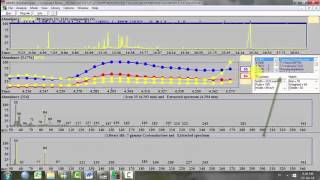 gc ms analysis using deconvolution [upl. by Yklam781]