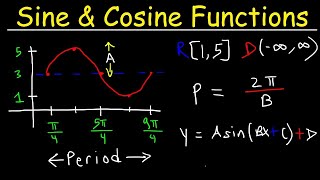 How To Graph Trigonometric Functions  Trigonometry [upl. by Bendix]