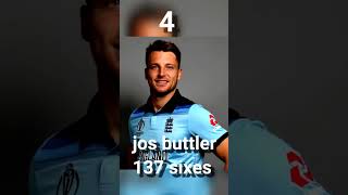 top 5 player with most sixes in t20 international shortfeed shorts [upl. by Arahas]