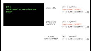 INTRODUCTION TO JUNOS  Tutorial  commit and rollback in action  vDay One  Video 4 [upl. by Cecile981]