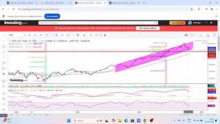 SHARE MARKET NIFTY OUTLOOK FOR 04 NOV  08 NOV 24 [upl. by Norej]