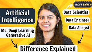 Data Analyst vs Data Scientist vs vs Data Engineer  Difference Explained [upl. by Nies115]