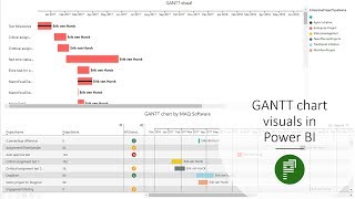 GANTT chart visuals in Power BI [upl. by Aimit]