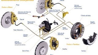 Sistema de Freios  Animação Técnica [upl. by Francie535]