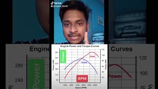 HP vs RPM graph explained [upl. by Otokam]