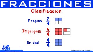 Tipos de fracciones  Propias Impropias Unitarias y Decimales [upl. by Broddy857]