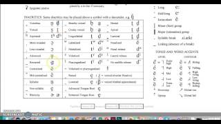 Overview of the IPA Chart Diacritics [upl. by Ietta]