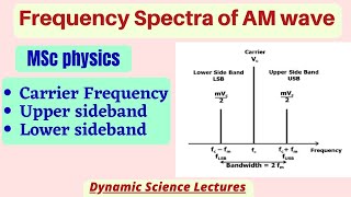 Frequency Spectrum of AM wave  Bandwidth of AM wave [upl. by Hales686]