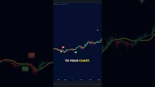 BEST TradingView Indicator for SCALPING 📍 [upl. by Analra571]