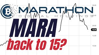 MARA Marathon Digital Holdings Stock Analysis back to 15 [upl. by Kliber370]