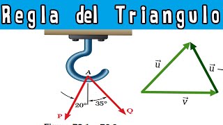 21 Como Calcular La Resultante Y El Angulo De Dos Fuerzas Regla Del Triangulo [upl. by Qidas]