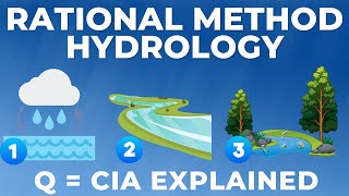 THE RATIONAL METHOD EXPLAINED IN UNDER 5 MINUTES [upl. by Gilmore]