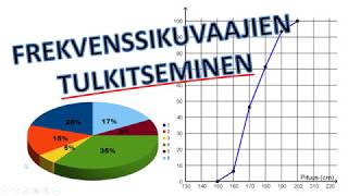 Frekvenssikuvaajien tulkitseminen [upl. by Anawait]