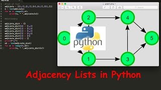 Graphs using Adjacency Lists  Code in Python [upl. by Atrice]