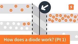 How does a diode work  the PN Junction with animation  Intermediate Electronics [upl. by Kistner]